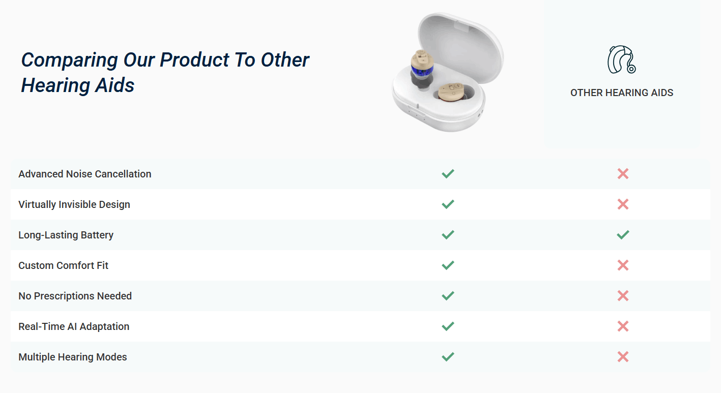 OmniHear Hearing Aids 13